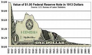 usd devaluation.jpg