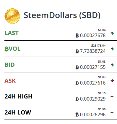 Screenshot-2017-9-18 (0 00027678) BTC-SBD SteemDollars.png