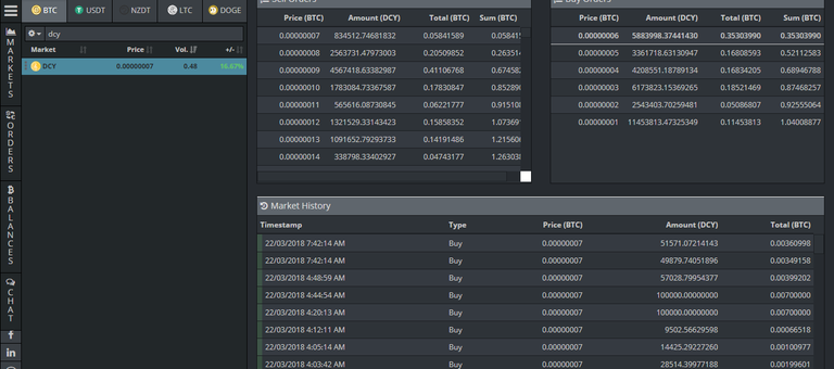 0 00000007 DCY BTC Market   Cryptopia.png