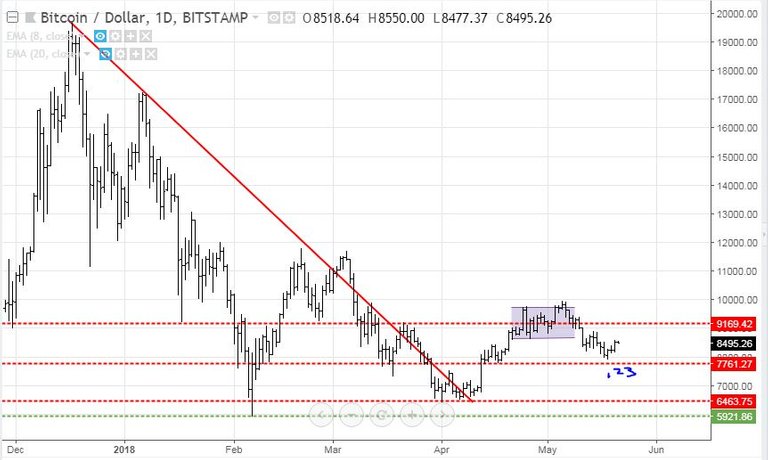 May20BTC.JPG