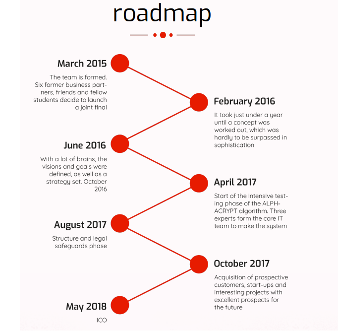 alphacrypt roadmap.png