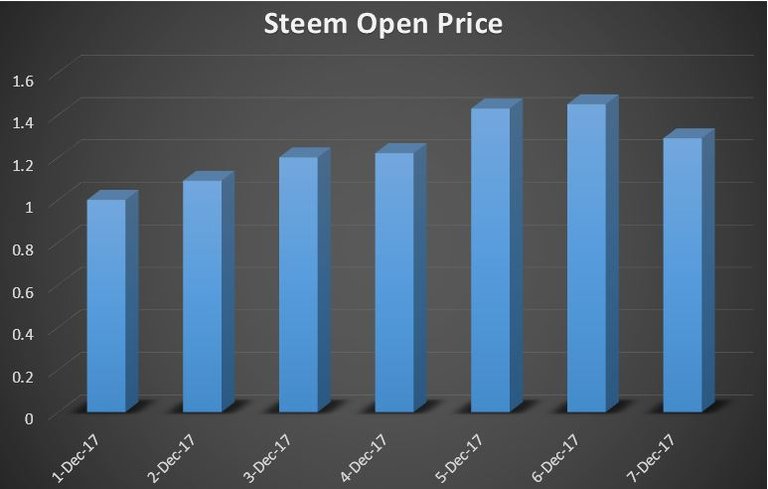 Steem Open Price.JPG