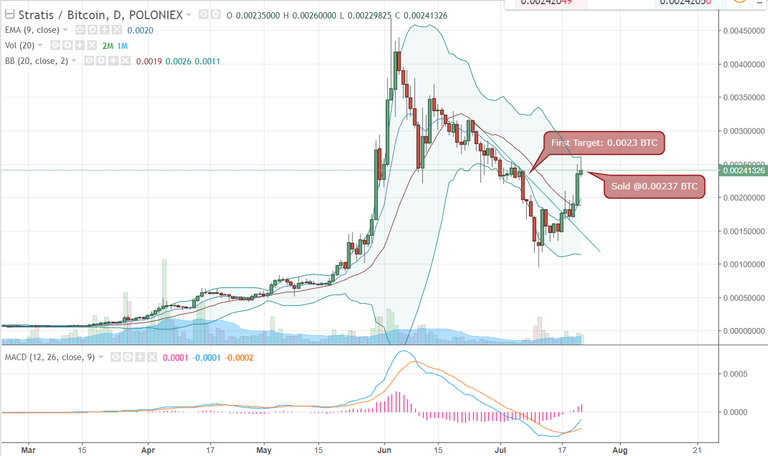 FireShot Capture 108 - STRATBTC_ 0.00241568 ▲+2.63% -_ - https___www.tradingview.com_chart_AxIWekrr_.png