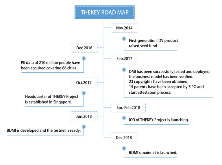 thekey_roadmap.png