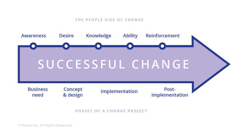 Phases-of-change-large.png