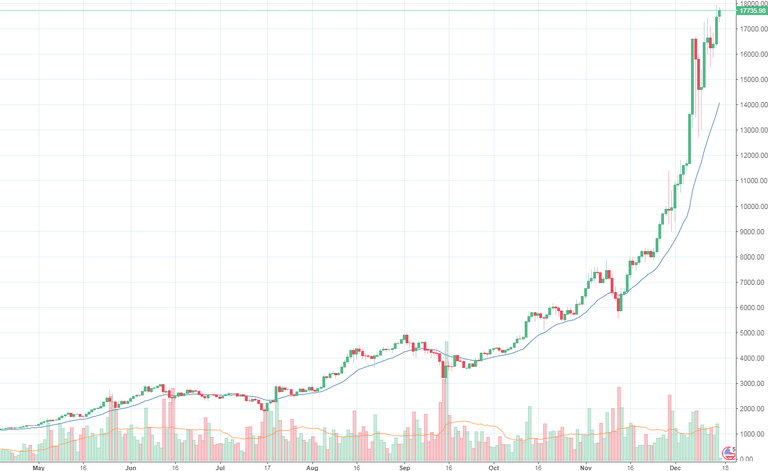 BTC2017Dec.png