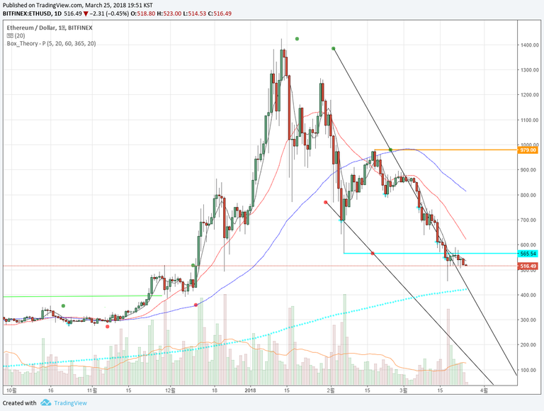 ETHUSD-monghae.png