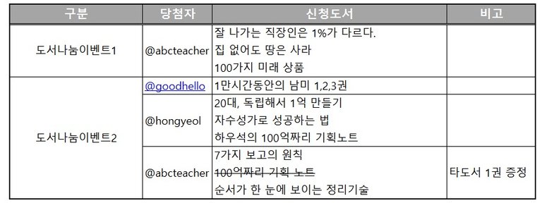 1, 2차 결과발표.jpg