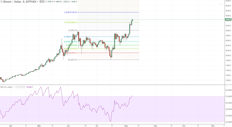 btcusd 1 daily the obvious target is 1618 fib.PNG