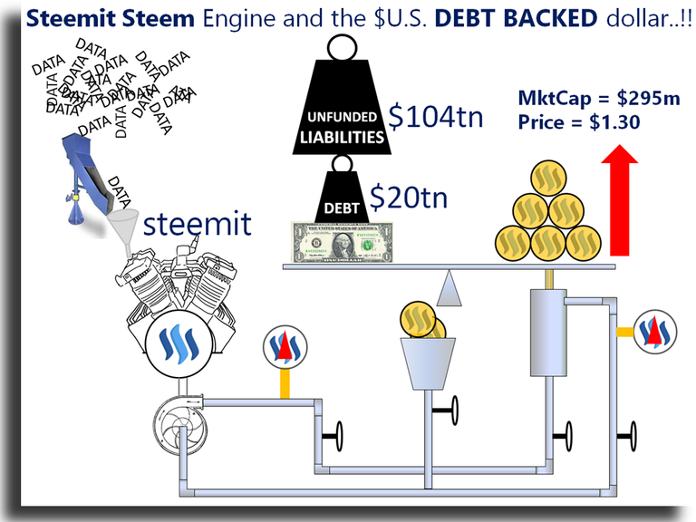 Steemit Engine, pumps, pipe and dollar 2.png