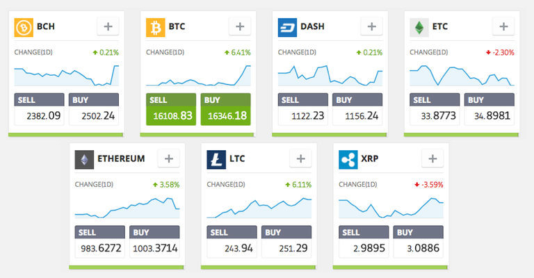 Crytpo on eToro2.png