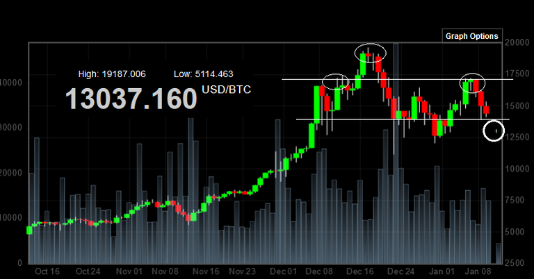 btc head and shoulders.png