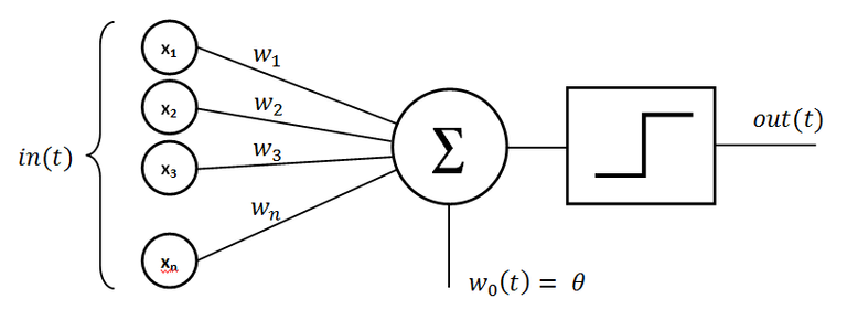 Perceptron_moj.png