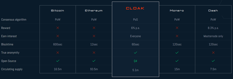 Cloakcoin Website 1-4-18.PNG