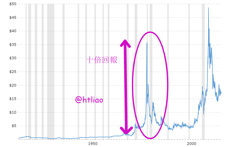 historical-silver-prices-100-year-chart-2017-08-29-macrotrends_(1).png