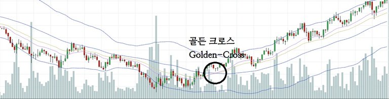 골든크로스.jpg