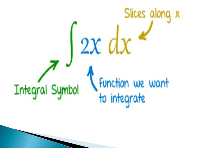 integration-by-parts-ppt-6-638.jpg