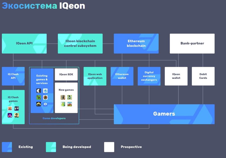 iqeon экосистема.JPG