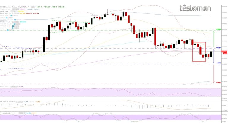 08 May 18 - BitStamp - BTCUSD.jpg