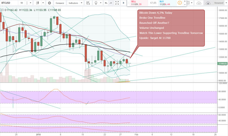 FireShot Capture 821 - BTCUSD_ 11189.42 ▲+0.24% — Unn_ - https___www.tradingview.com_chart_AxIWekrr_.png