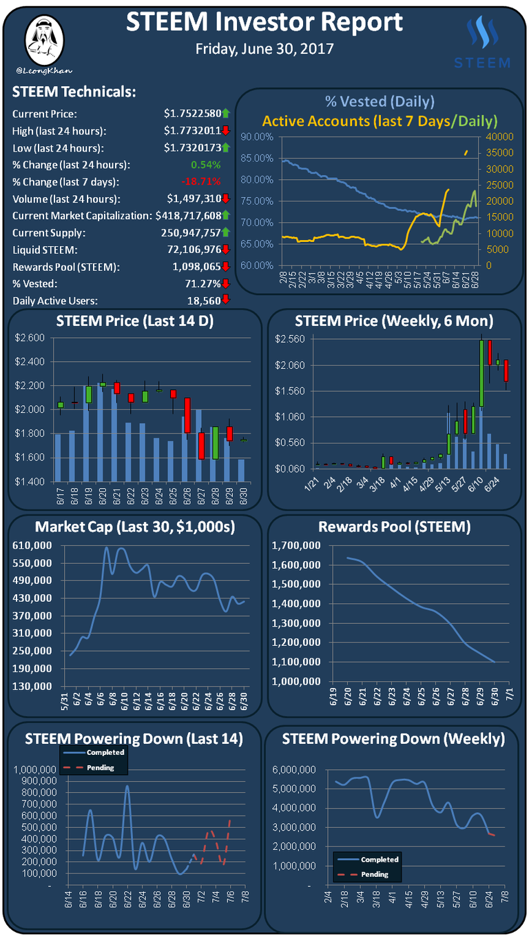 Investment Report 20170630.png