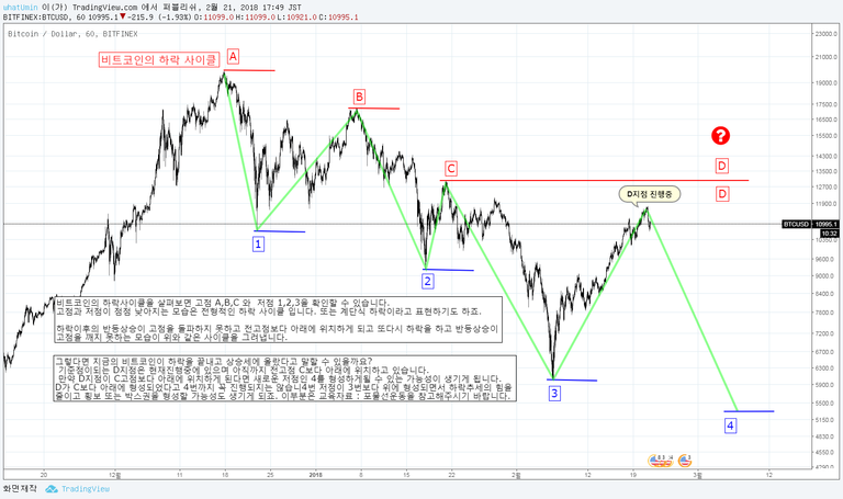BTC하락사이클.png