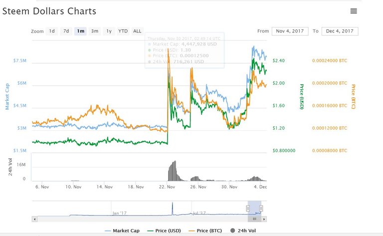 SBD - Source coinmarketcap dot com.JPG