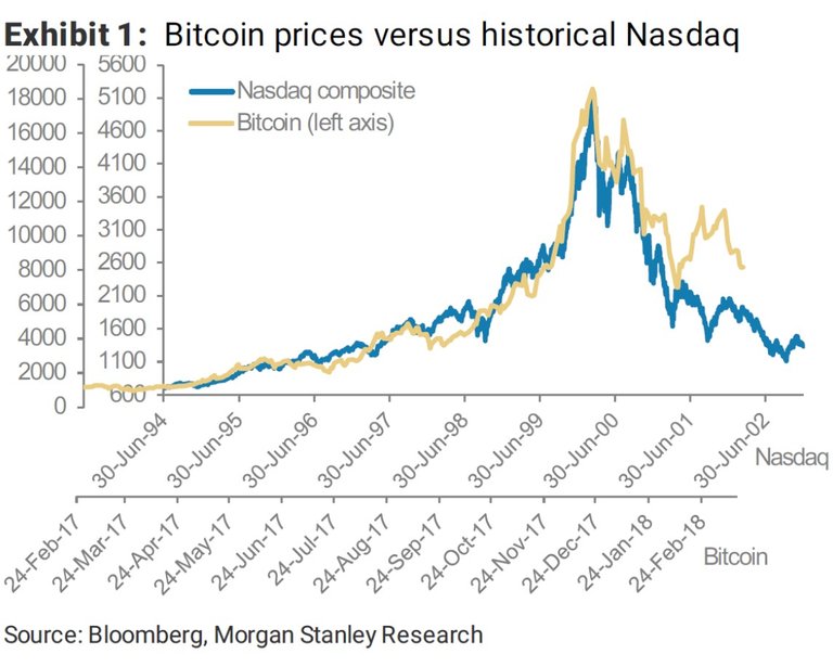 Bloomberg-Bitcoin-Nasdaq-bubble.jpg