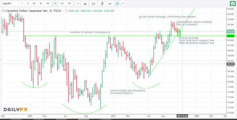 17.10.17 long CADJPY W.png