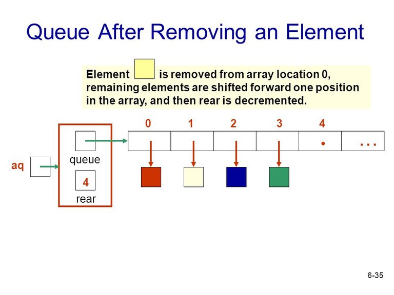 Queue+After+Removing+an+Element.jpg