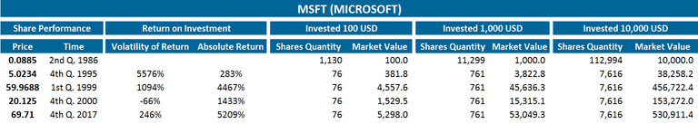 MSFT Table.PNG