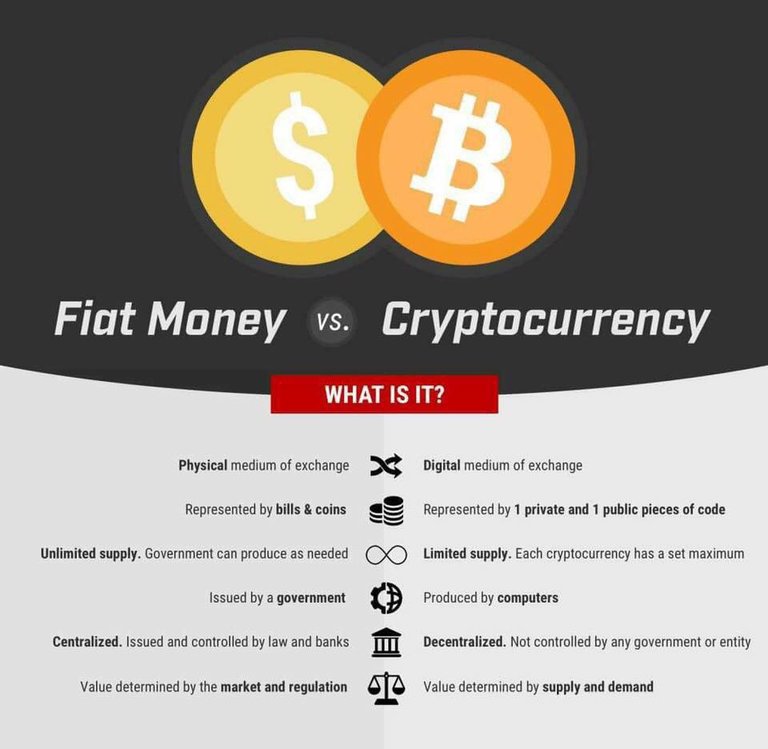 Fiat vs Crypto.jpg