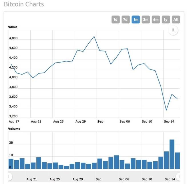 bc-chart.jpg