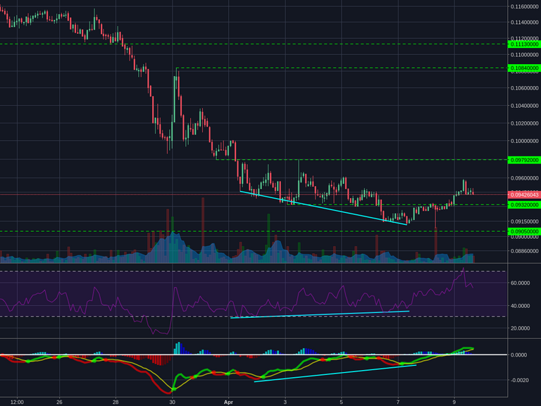 Poloniex:BCHBTC 2h