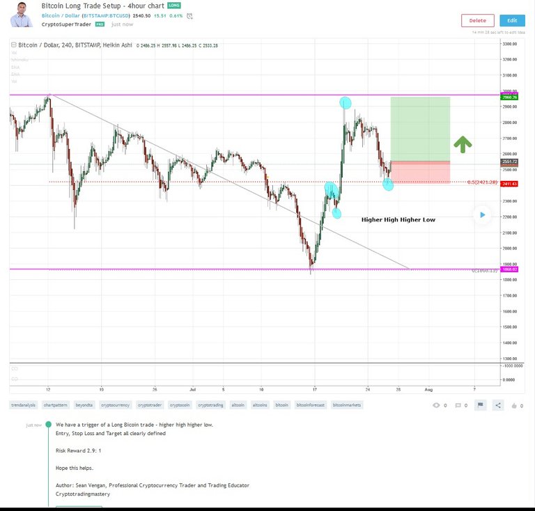 Bitcoin Long 4hour 2017-07-27_9-42-07.jpg