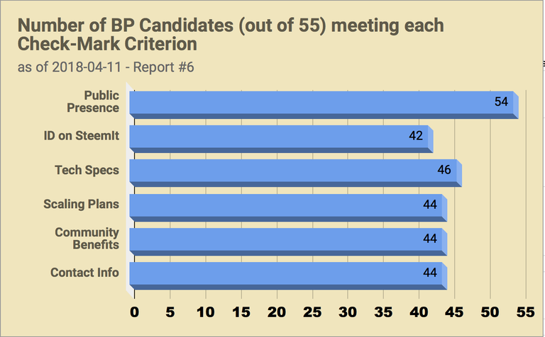 CHART_EOSGo_BPC_Reprt6_NumCandidates.png