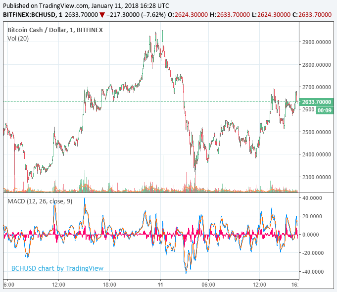 bitcoin-cash-price-jan11-bfx.png