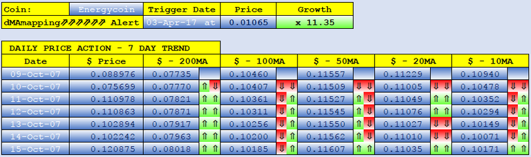 ENERGYCOIN dMAs screen.png