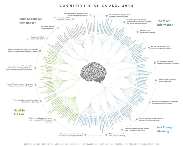 Master-Map-Cognitive-Bias.jpg