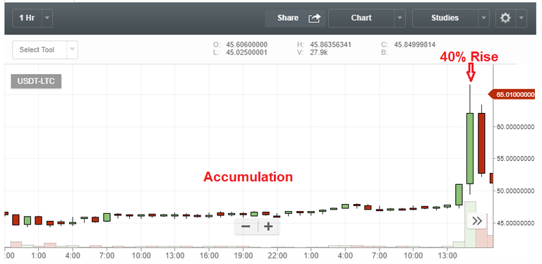 usdt ltc.png