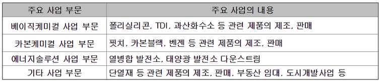 oci 사업부문 베이직케미컬 카본 에너지 솔루션 폴리실리콘 카본블랙 벤젠 태양광.png