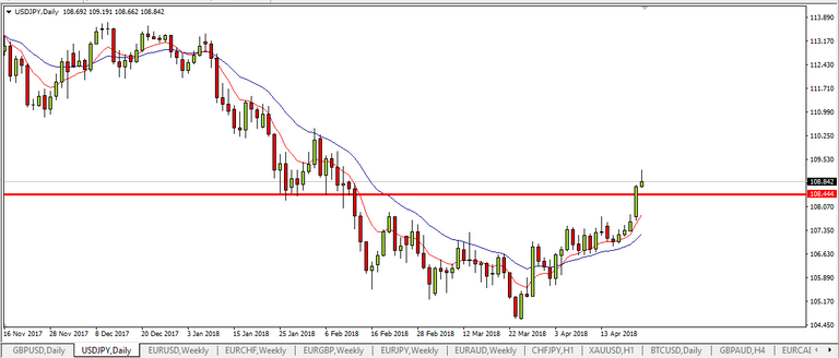 new usdjpy.PNG