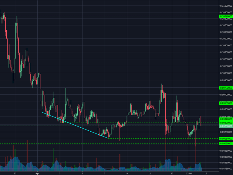 Poloniex:BCHBTC 2h