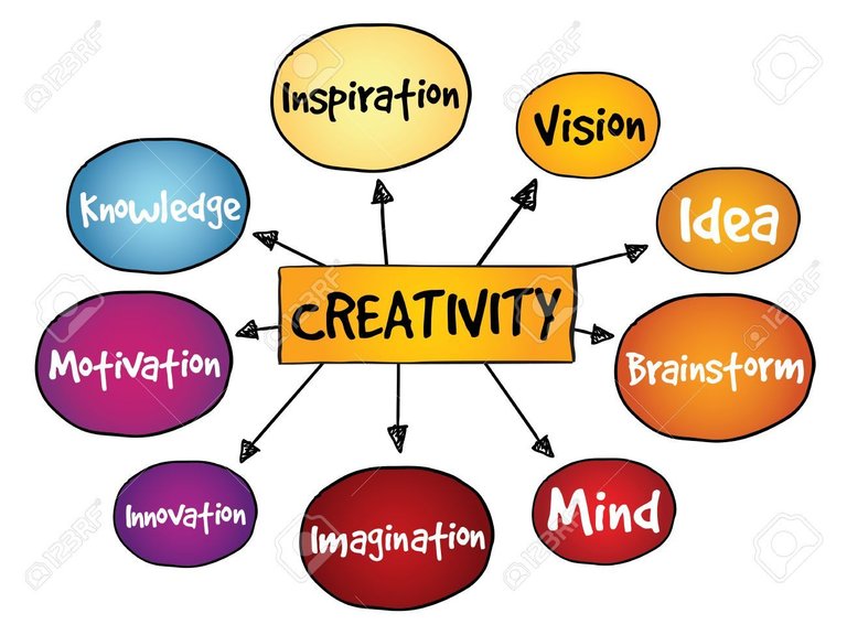 37314192-creativity-mind-map-business-concept-Stock-Photo.jpg