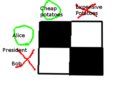 correlation_potato.png