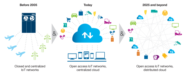 iot-ed8ca8eb9faceb8ba4ec9e84.png