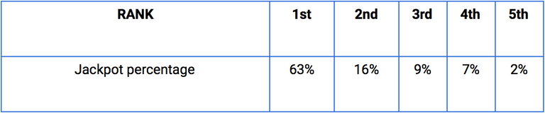 Lottery with more than 20 Players