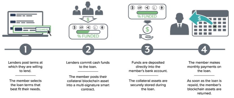 lendingprocess.jpg