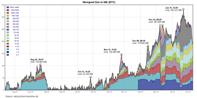 Mempool-BTC.png