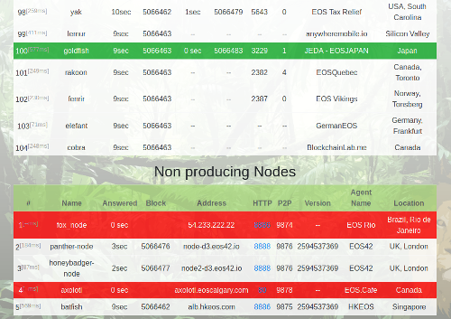 over-100-nodes.png